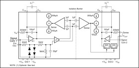 ±10-V input, precision voltage sensing isolated amplifier