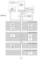 Stellaris LM3S Microcontroller
