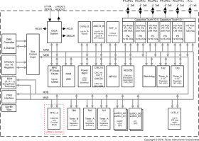 16 MHz MCU with 96KB FRAM, 2KB SRAM, LCD, AES, 12-bit ADC , comparator, DMA, UART/SPI/I2C, timer