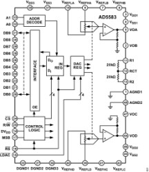 Quad, Parallel Input, Voltage Output, 10-Bit Digital-to-Analog Converter