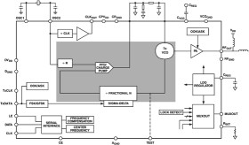 High Performance ISM Band ASK/FSK/GFSK Transmitter IC