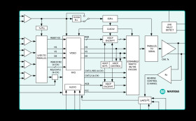 HDCP Gigabit Multimedia Serial Link Serializer with LVDS System Interface