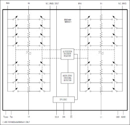 Dual, Audio, Log Taper Digital Potentiometers