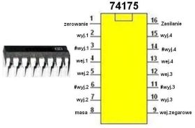 Układ cyfrowy 74175
