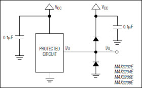 Low-Capacitance, 2/3/4/6-Channel, ±15kV ESD-Protection Arrays for High-Speed Data Interfaces