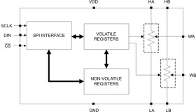 256-tap dual-channel digital potentiometer (digipot) with SPI and nonvolatile memory