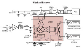 2.3GHz to 4GHz High Dynamic Range Downconverting Mixer