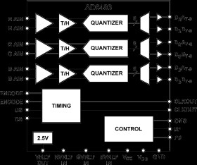 Triple 8-Bit Monolithic A/D Converter
