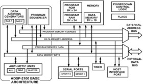 16-bit, 33 MIPS, 5v, 2 Serial Ports, Host Port