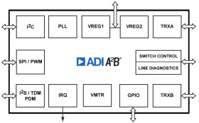 AB Transceiver Supporting 50W Bus Power and Extended Distance