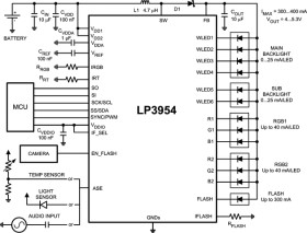 Advanced lighting management unit