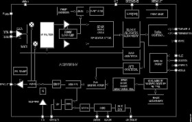 High Performance, Narrow-Band Transceiver IC