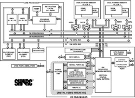 Highly Integrated 32-Bit Floating-Point SHARC Processor for Home Theater