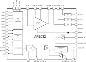 Low-cost, integrated, powerline communications (PLC) analog front-end for driving low-impedance line