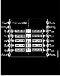 5-Channel, 1 kV Unidirectional Digital Isolator