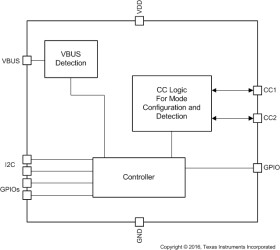 USB Type-C Configuration Channel Logic and Port Control