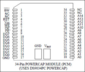 256k Nonvolatile SRAM with Battery Monitor
