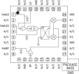 I/Q Receiver SMT, 17 - 21 GHz