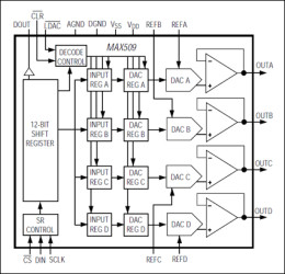 Quad, Serial, 8-Bit DACs with Rail-to-Rail Outputs
