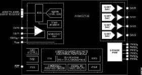 Precision Analog Microcontroller, 12-Bit Analog I/O, ARM7TDMI MCU