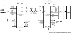 10 - 75 MHz 24-bit Color FPD-Link II to CSI-2 Converter