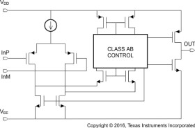 Dual, 5.5-V, 1-MHz, high output current (75mA), RRO operational amplifier