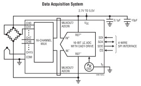 16-Bit 8-/16-Channel ΔΣ ADC with Easy Drive Input Current Cancellation