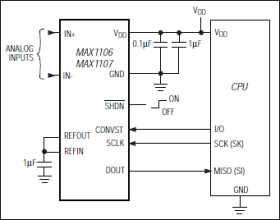 Single-Supply, Low-Power, Serial 8-Bit ADCs