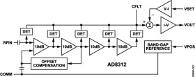 50 MH TO 3.5 GH, 45 B RF Detector