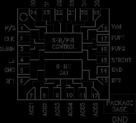 0.25 dB LSB GaAs MMIC 6-Bit Digital Attenuator SMT, DC - 6 GHz