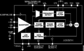Continuous Rate 10 Mb/s to 675 Mb/s Clock and Data Recovery IC with Integrated Limiting Amp