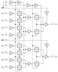 Dual 4-Line To 1-Line Data Selectors/Multiplexers With 3-State Outputs