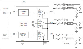 Triple-Channel Video Reconstruction Filter and Buffer for Composite and Y/C Outputs