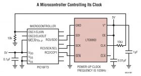 LTC6904