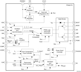 4.5 V to 60 V Wide-Input Synchronous PWM Buck Controller