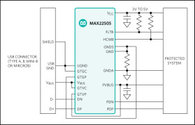 ±40V High-Speed USB Port Protector