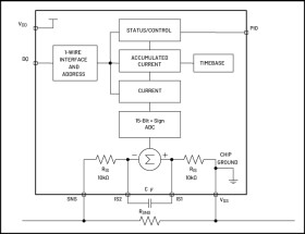 High-Precision Coulomb Counter