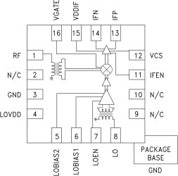Broadband High IP3 Downconverter, 0.7 - 3.5 GHz