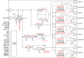 15 GHz Buffer/Multiplier/Divider with SYSREF (JESD204B/C support) and FPGA Clock
