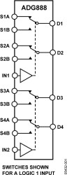 0.4 Ω CMOS, Dual DPDT Switch in WLCSP/LFCSP/TSSOP