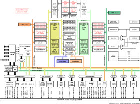 C2000™ Enhanced Product 32-bit MCU with 800 MIPS, 2xCPU, 2xCLA, FPU, TMU, 1 MB flash, EMIF, 16b ADC