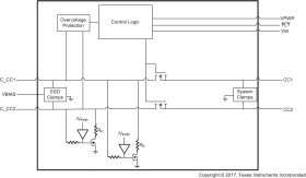 USB Type-C™ short-to-VBUS & IEC ESD protector for CC
