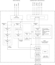 Extended temperature, robust low-latency gigabit Ethernet PHY transceiver with SGMII