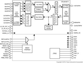 Dual-channel 10-Gbps multi-rate transceiver