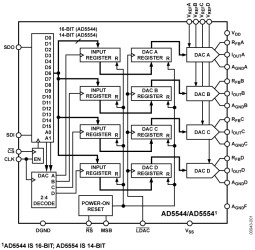 Quad, Current-Output, Serial-Input 16-/14-Bit DACs