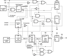 8-Bit 44.7 kSPS ADC Serial Out, Muxed Twin Ch. w/SE or Differential Option, 2 Ch.