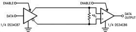 CMOS Quad TRI-STATE Differential Line Driver