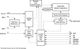 Automotive Low-Voltage 10-Bit Analog-to-Digital Converter w/Serial Control & 8 Analog Input