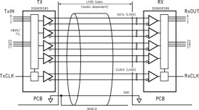 3.3V Rising Edge Data Strobe LVDS 28-Bit Channel - 66 MHz