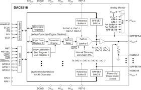 Octal, Low power ,14-bit, +/-16.5V Output Serial Input Digital-to-Analog Converter